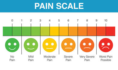 pain scale chirocure clinic